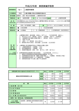 平成22年度 事務事業評価表