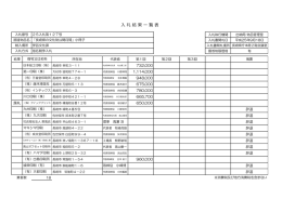 入 札 結 果 一 覧 表 - 長崎県出納局物品管理室へようこそ