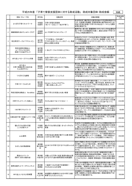 助成対象団体一覧