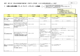 現行（第2次）男女共同参画行動計画（平成18～22年度
