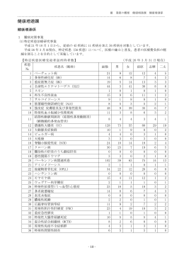 健康増進課健康増進係 [PDFファイル／302KB]