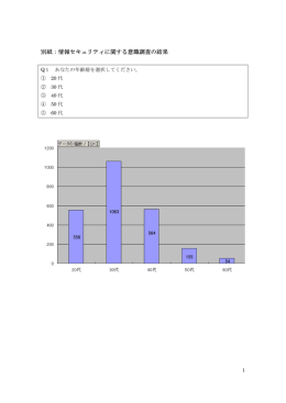 別紙：情報セキュリティに関する意識調査の結果