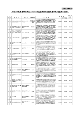 （第2回募集分）支援事業一覧（PDF：779KB）