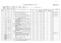 重点分野雇用創出事業実績報告書（平成22年度）