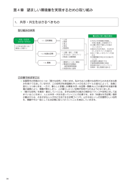 第4章 望ましい環境像を実現するための取り組み（PDF：3386KB）