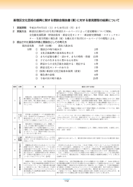 12 報告書案に対する意見聴取の結果 [PDF形式：661KB]
