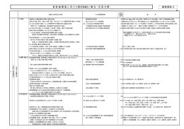 （参考資料）新幹線開業に向けた県の取組み