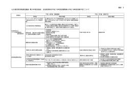 （青少年育成協会） 正会員団体の平成15年度活動