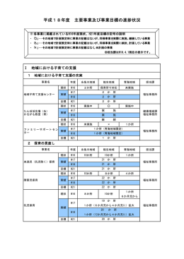 平成18年度 主要事業及び事業目標の進捗状況
