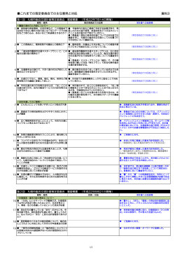 これまでの策定委員会での主な意見と対応 資料3