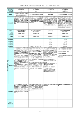 基本目標3～5