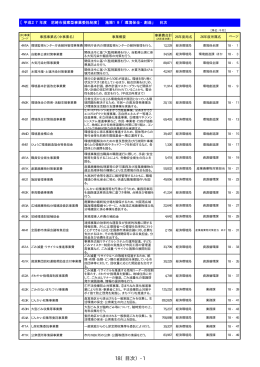 （別冊）事務事業シート（PDF 521.5 KB）