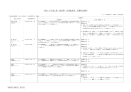平成19年度上期 福島第一品質監査部 活動状況報告