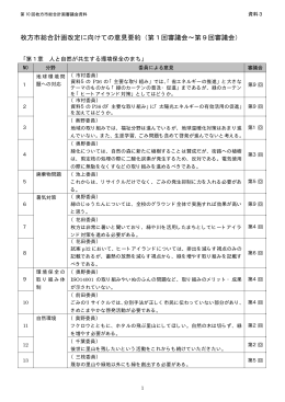 枚方市総合計画改定に向けての意見要約（第1回審議会&sim;第9回審議会）