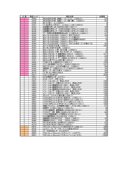 販促商品の在庫PDF
