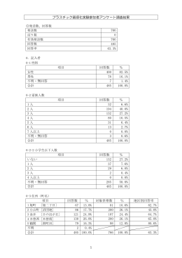 プラスチックごみ資源化実験参加者アンケートの結果（PDF