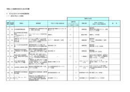4 自立生活のための地域基盤整備（PDF形式：25KB）