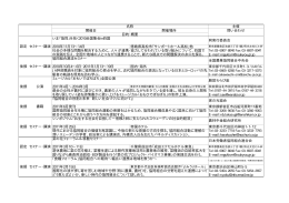 主催 開催日 開催場所 問い合わせ 2010年11月13∼14日 徳島県高松市