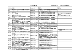 発行文書一覧 紙パルプ技術協会 東洋最大・最速の新聞A巻4本取り抄