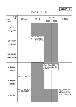 MMのターゲット表（資料2－2） [PDFファイル／33KB]