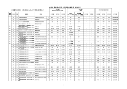 進捗状況調査まとめ（PDF形式384キロバイト）