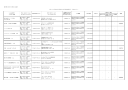 銀圧延板（メダル用）加工 3,674,248.4g 独立行政法人造幣局 理事 江口