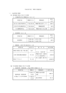 (1) 税知識の普及に寄与する事業 各種説明会