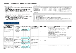 『所沢市第4次行政改革大綱』進捗状況一覧（平成 23 年度実績）