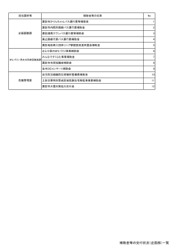 補助金等の交付状況（企画部）一覧