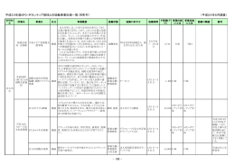 平成24年度協働事業実施計画一覧（市町村） [PDFファイル