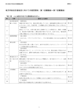 枚方市総合計画改定に向けての意見要約（第1回審議会&sim;第7回審議会）