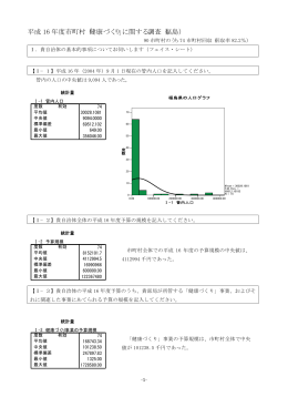 平成 16 年度市町村「健康づくり」に関する調査（福島）