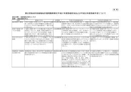 平成21年度進捗状況