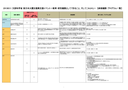 参画機関・プログラム一覧