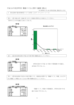 平成 16 年度市町村「健康づくり」に関する調査（岡山）