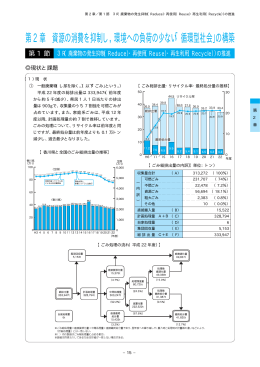 第2章 資源の消費を抑制し，環境への負荷の少ない「循環型社会」の構築