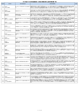 2014年度「ドコモ市民活動団体への助成（環境分野）」助成対象活動一覧