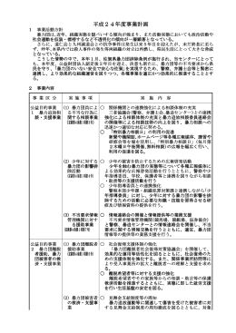 平成24年度事業計画