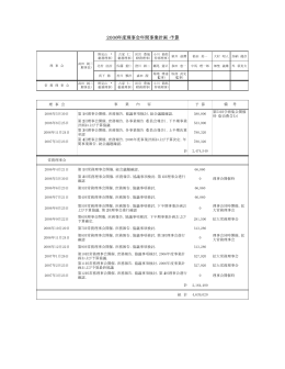 2006年度理事会年間事業計画・予算