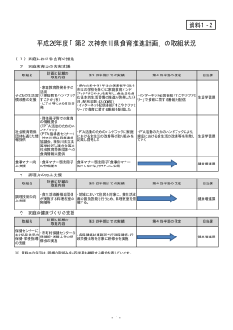 平成26年度「第2次神奈川県食育推進計画」の取組状況