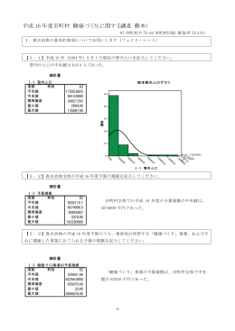 平成 16 年度市町村「健康づくり」に関する調査（熊本）