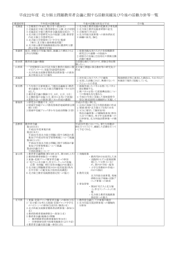 平成22年度 北方領土問題教育者会議に関する活動実績及び今後の