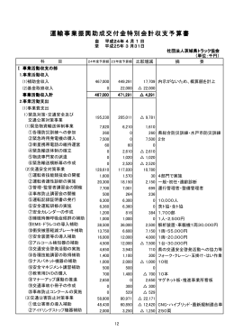 運輸事業振興助成交付金特別会計収支予算書