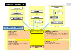 260502 事案7-2 がん条例 計画の体系（PDF形式：156KB）