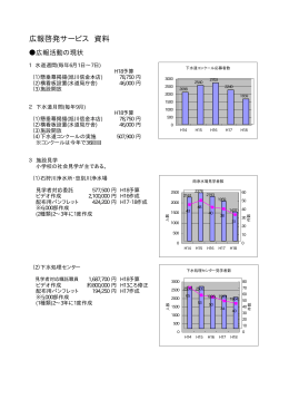 広報啓発サービス 資料