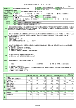 事務事業分析シート（平成22年度）