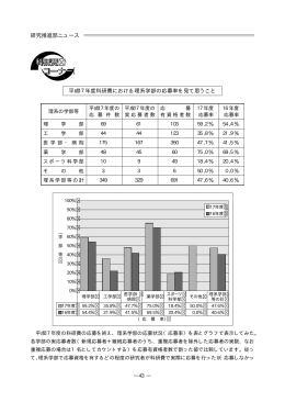 研究推進部ニュース