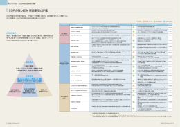 ACTIVITIES 2009年度の活動内容と実績（PDF：3MB）