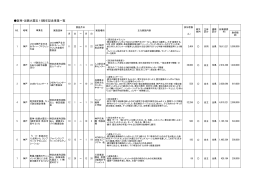 （阪神・淡路大震災15周年記念事業） (PDF: 261KB)