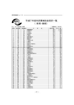 研究推進部ニュース